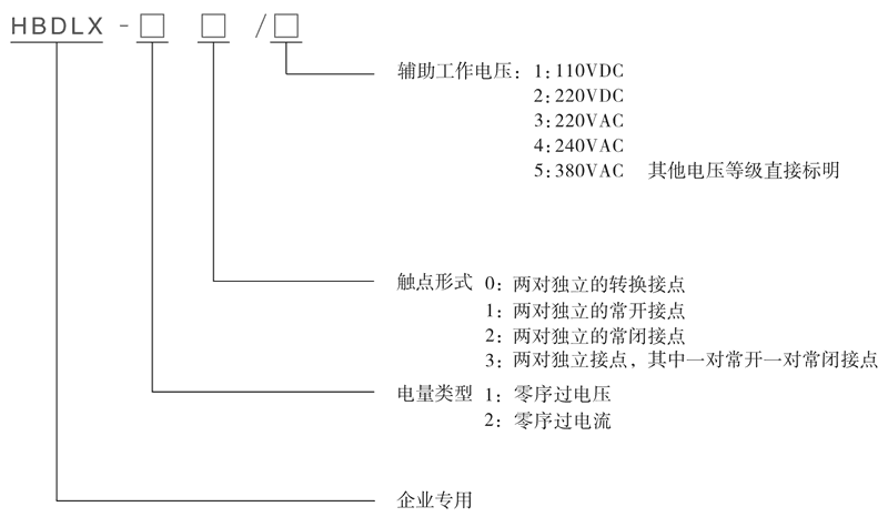 HBDLX-13/5型號(hào)及其含義