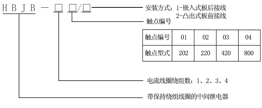 HBJB-304/1型號及其含義