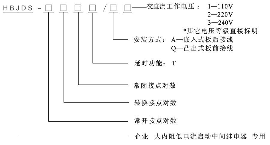 HBJDS-220型號(hào)分類(lèi)及含義