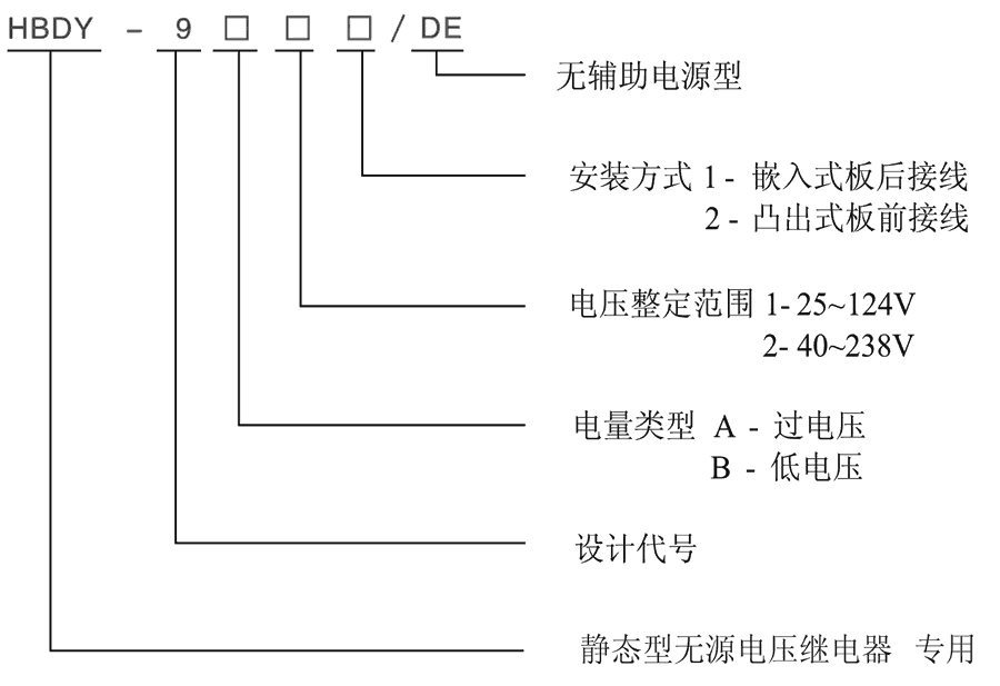 HBDY-9B11/DE型號(hào)及其含義