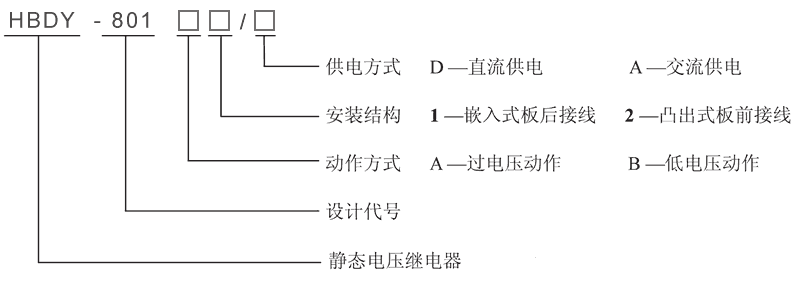 HBDY-801B2/A型號(hào)及其含義