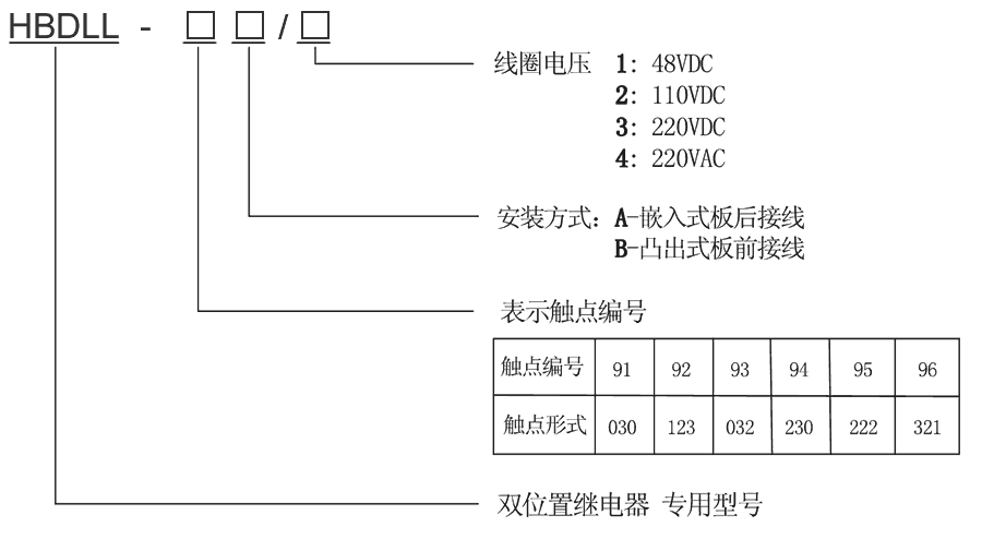 HBDLL-95A/4型號(hào)及其含義