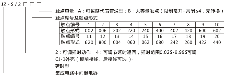 JZ-S/222型號分類及含義