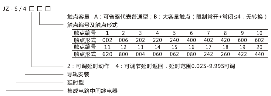 JZ-S/426型號(hào)分類及含義