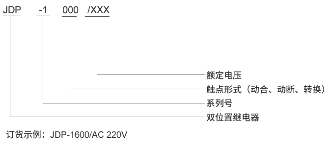 JDP-1600型號及其含義