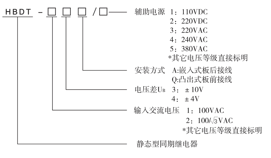 HBDT-14Q/4選型說(shuō)明