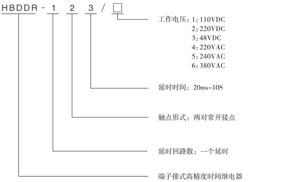 HBDDR-123/1型號及其含義