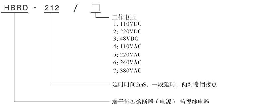 型號(hào)及其含義