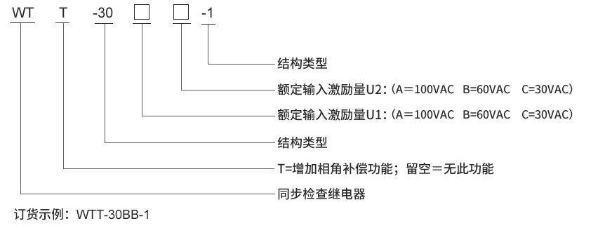 WTT-30BB-1選型說明