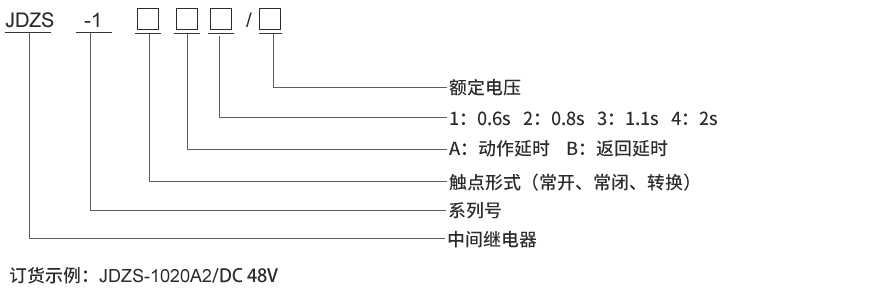 JDZS-1001型號及其含義