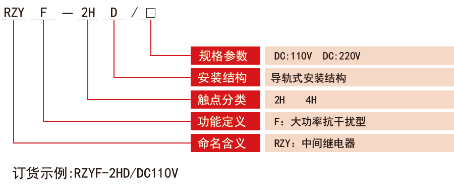 RZYF-D系列抗干擾大功率中間繼電器型號(hào)分類(lèi)