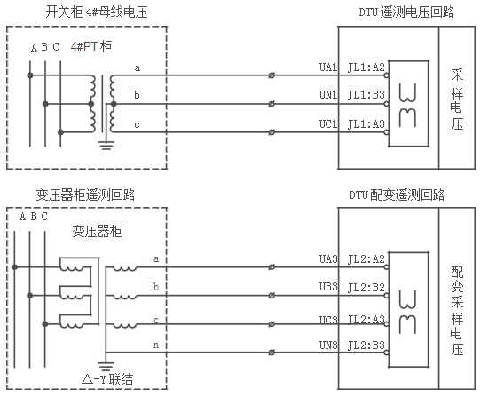 DTU配網(wǎng)終端遙測(cè)功能接線