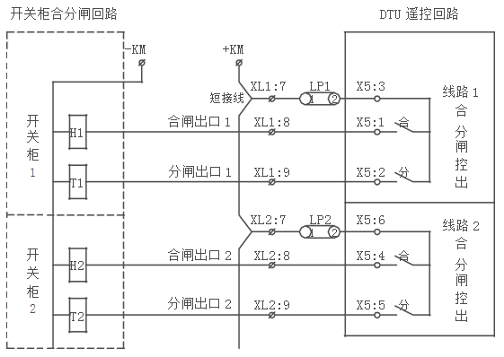 DTU配網(wǎng)自動(dòng)化終端遙控功能接線