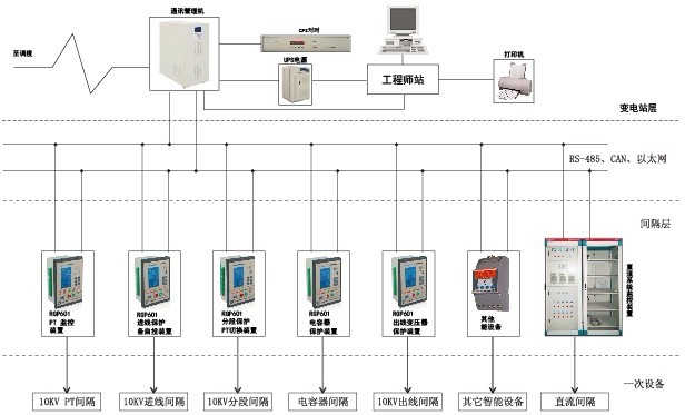 10KV綜合自動(dòng)化系統(tǒng)_微機(jī)后臺(tái)