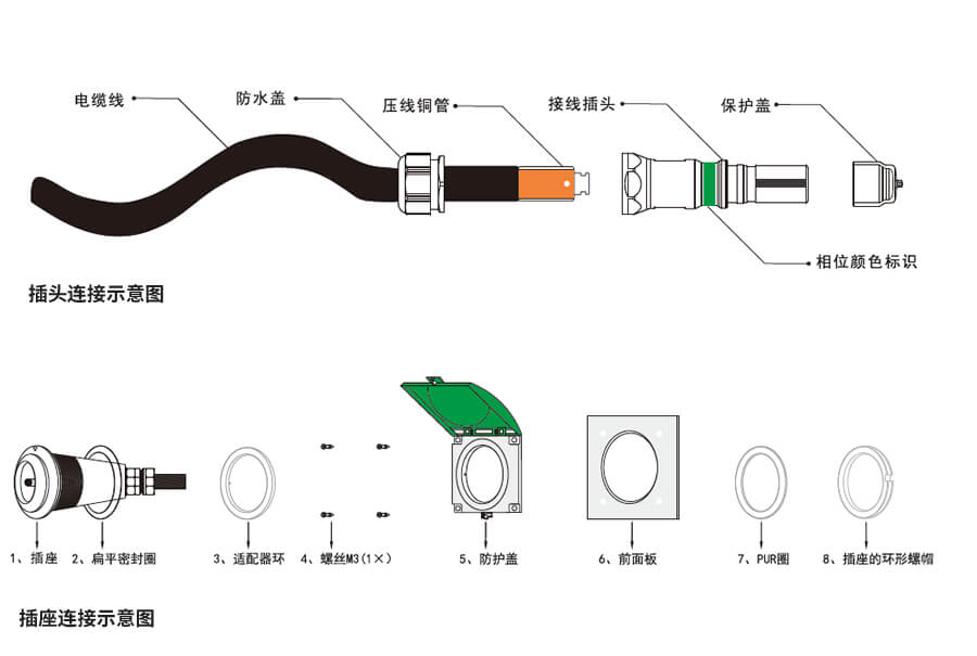 應(yīng)急發(fā)電車(chē)快速接入箱連接器安裝示意圖