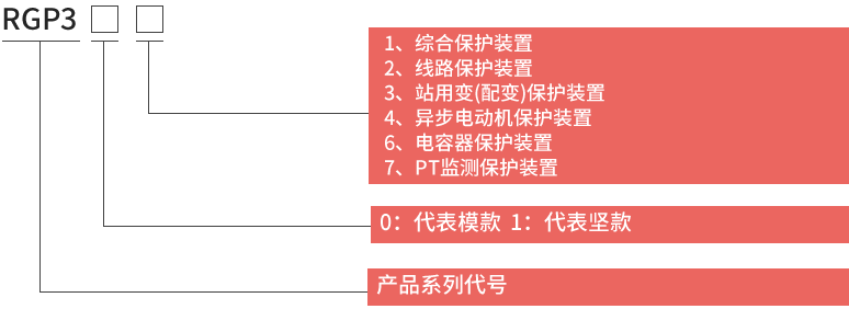 RGP300微機(jī)保護(hù)裝置型號(hào)說明及含義