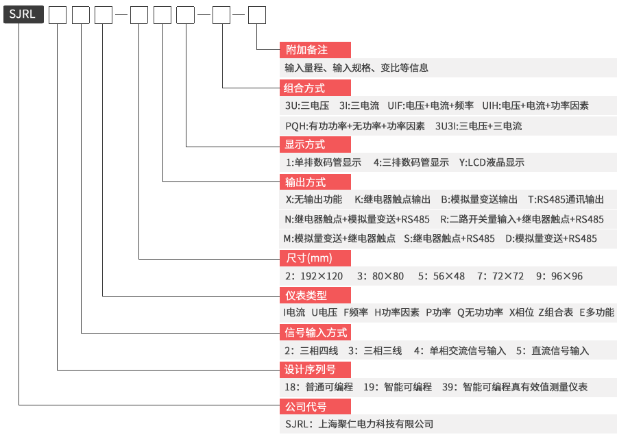 電力儀表型號命名規(guī)則及功能含義圖